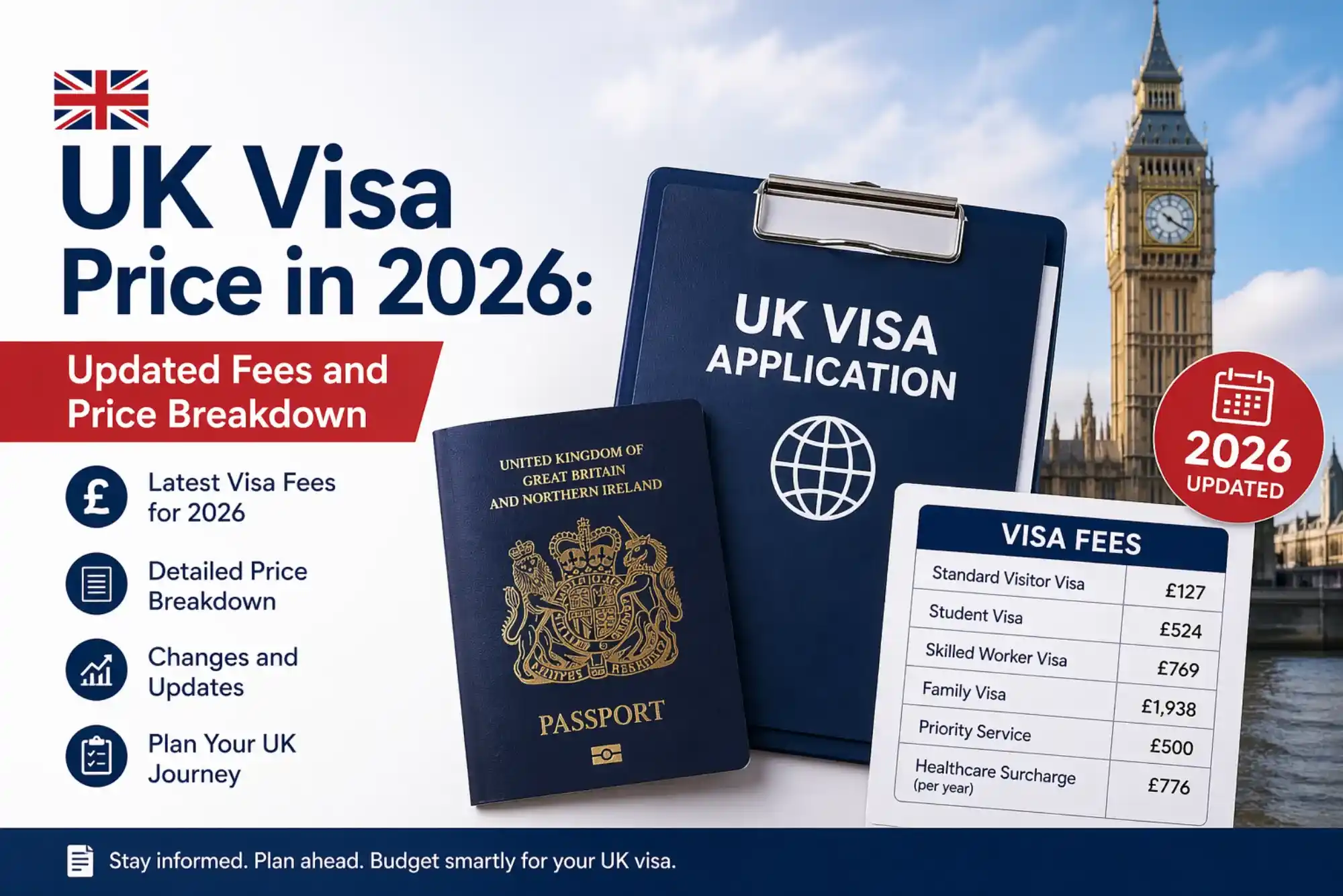 UK Visa Price in 2026 Updated Fees and Price Breakdown