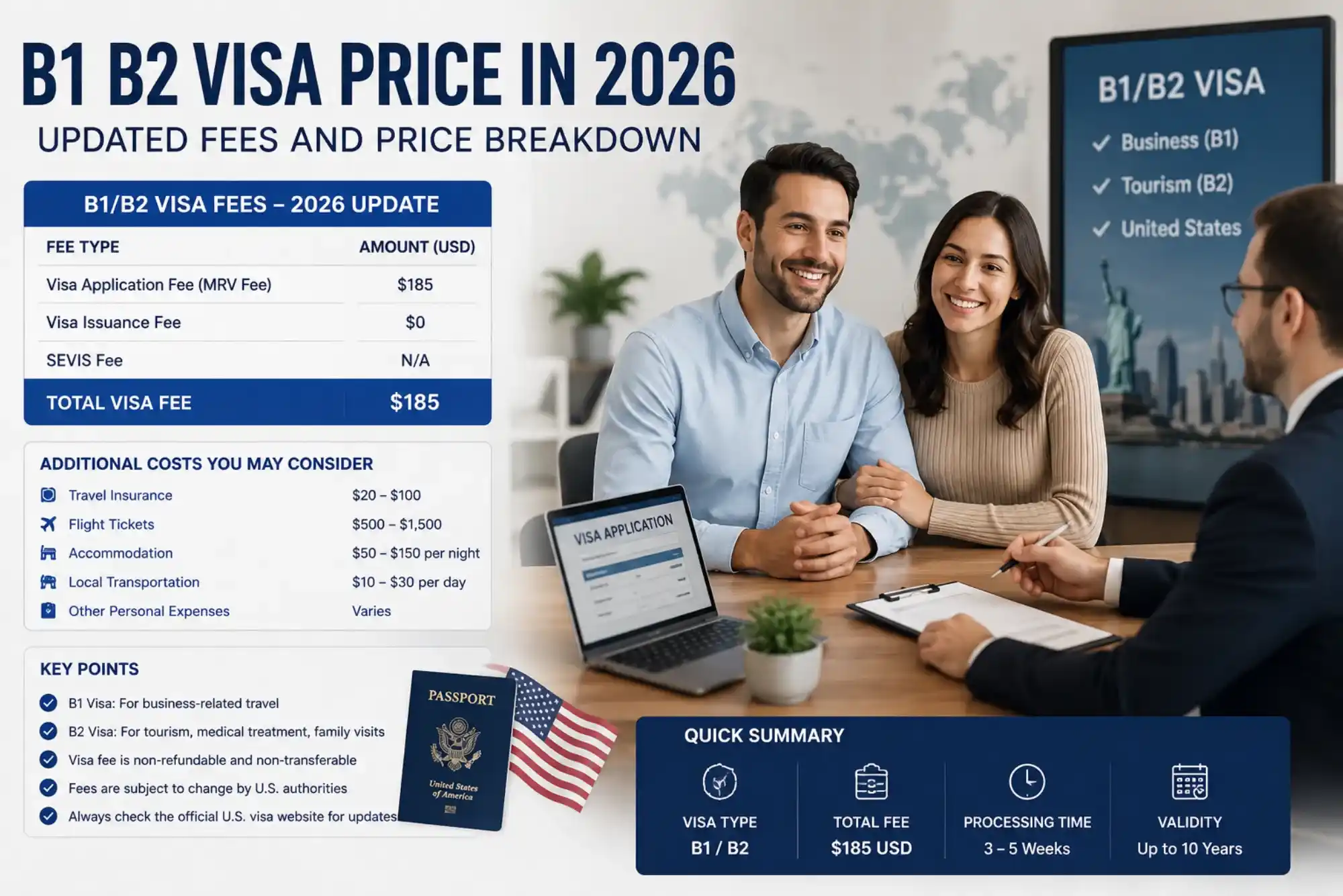 B1 B2 Visa Price in 2026 Updated Fees and Price Breakdown
