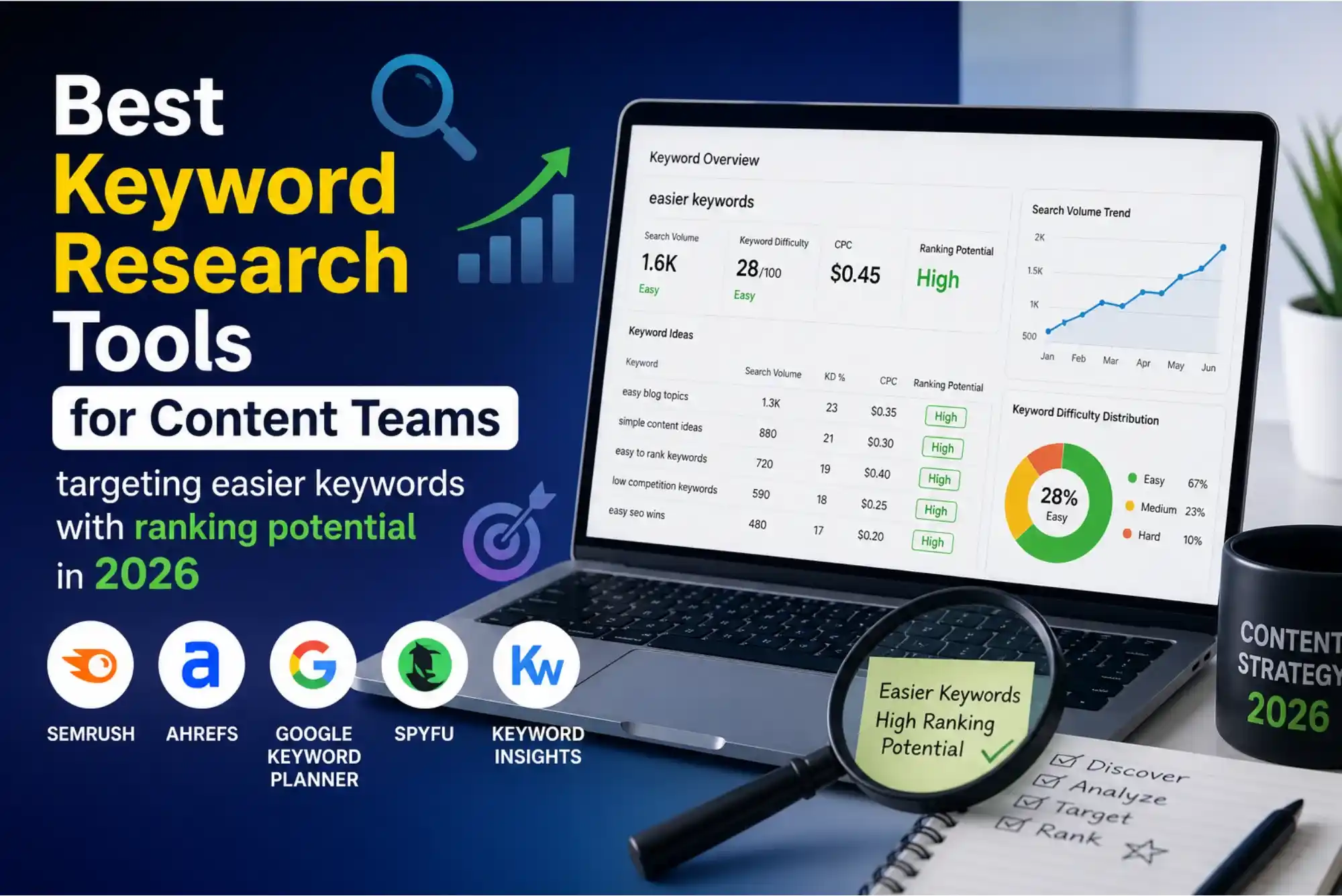 Best Keyword Research Tools for Content Teams targeting easier keywords with ranking potential in 2026