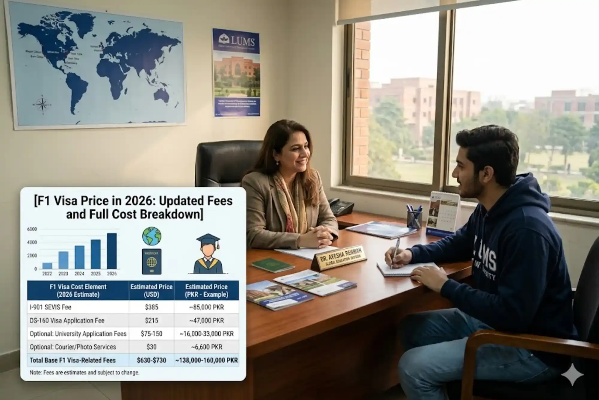 F1 Visa Price in 2026: Updated Fees and Full Cost Breakdown