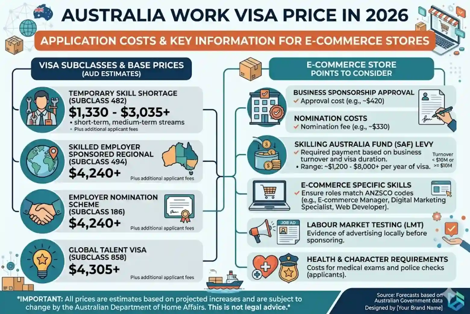 Australia Work Visa Price in 2026